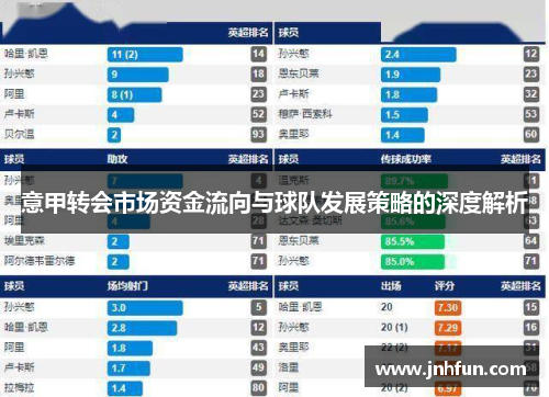 意甲转会市场资金流向与球队发展策略的深度解析
