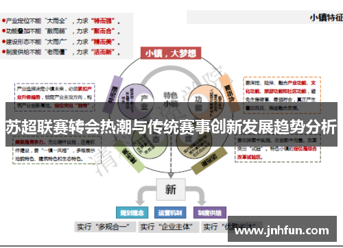 苏超联赛转会热潮与传统赛事创新发展趋势分析